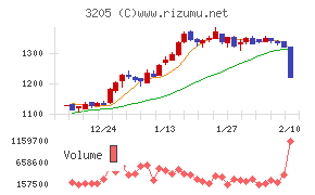 ダイドーリミテッド