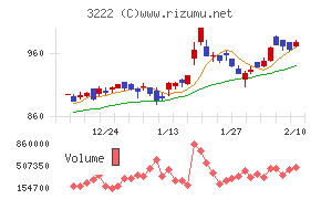 ユナイテッド・スーパーマーケット・ホールディングス