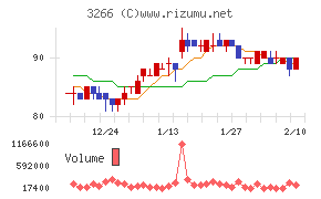 ファンドクリエーショングループ