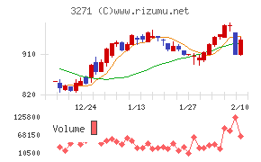 ＴＨＥグローバル社