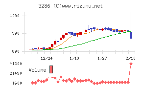 トラストホールディングス