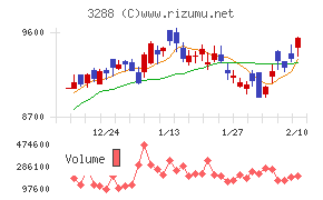 オープンハウスグループ