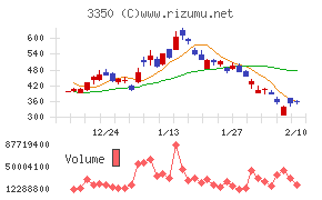 メタプラネット