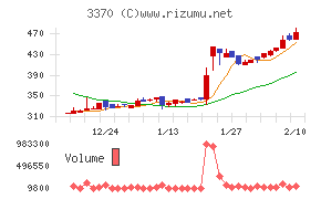 フジタコーポレーション
