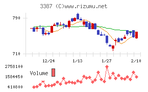 クリエイト・レストランツ・ホールディングス