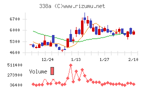 ＺｅｎｍｕＴｅｃｈ