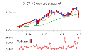 Ａｎｄ　Ｄｏホールディングス