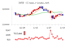 サムティ・レジデンシャル投資法人