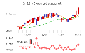 ロードスターキャピタル