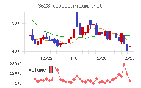 データホライゾン