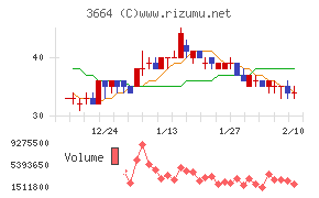 モブキャストホールディングス