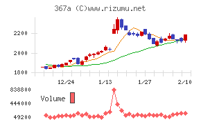 プリモグローバルホールディングス