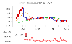 ディー・エル・イー