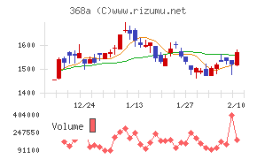 北里コーポレーション