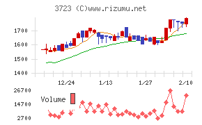 日本ファルコム