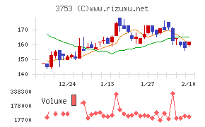 フライトソリューションズ