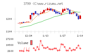 キーウェアソリューションズ