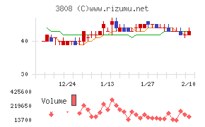オーケーウェブ