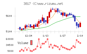 SRAホールディングス