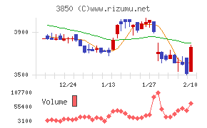 ＮＴＴデータイントラマート