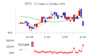 イノベーション