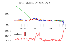 ＭＩＴホールディングス