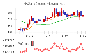 アクセルスペースホールディングス