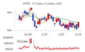 Ｓｕｎ　Ａｓｔｅｒｉｓｋ