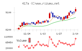 ブルーゾーンホールディングス