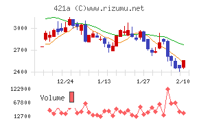 ムービン・ストラテジック・キャリア
