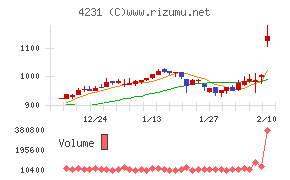 タイガースポリマー