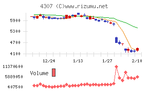 野村総合研究所