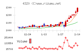 CEホールディングス