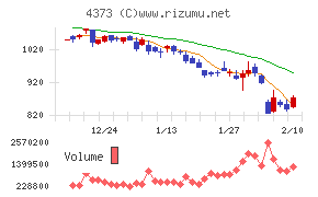 シンプレクス・ホールディングス
