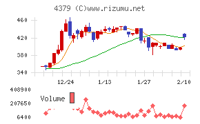 Ｐｈｏｔｏｓｙｎｔｈ
