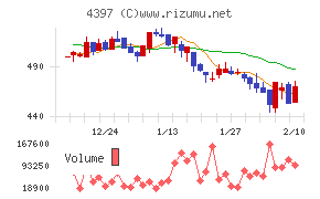 チームスピリット