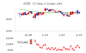 ブロードバンドセキュリティ