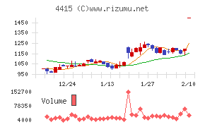 ブロードエンタープライズ