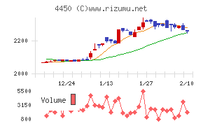 パワーソリューションズ