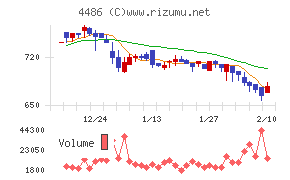 ユナイトアンドグロウ