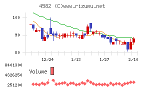 シンバイオ製薬