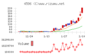窪田製薬ホールディングス