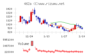 ＦＵＮＤＩＮＮＯ