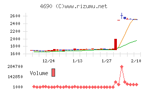 日本パレットプール