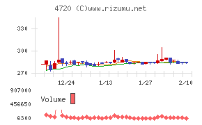 城南進学研究社