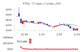 辻・本郷ITコンサルティング