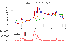 Ｄｅｆ　ｃｏｎｓｕｌｔｉｎｇ