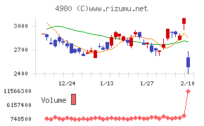 デクセリアルズ