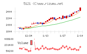 藤倉コンポジット