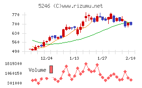 ＥＬＥＭＥＮＴＳ